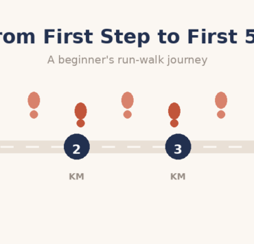 A gentle run-walk progression carries a first-time runner from the very first step to a full 5K